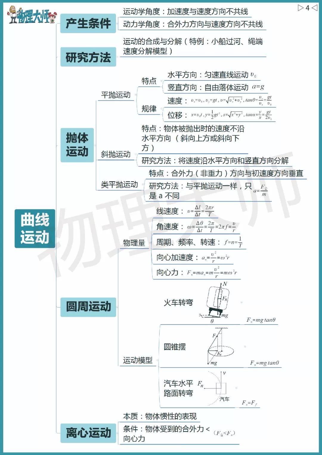 物理大师高一物理图片