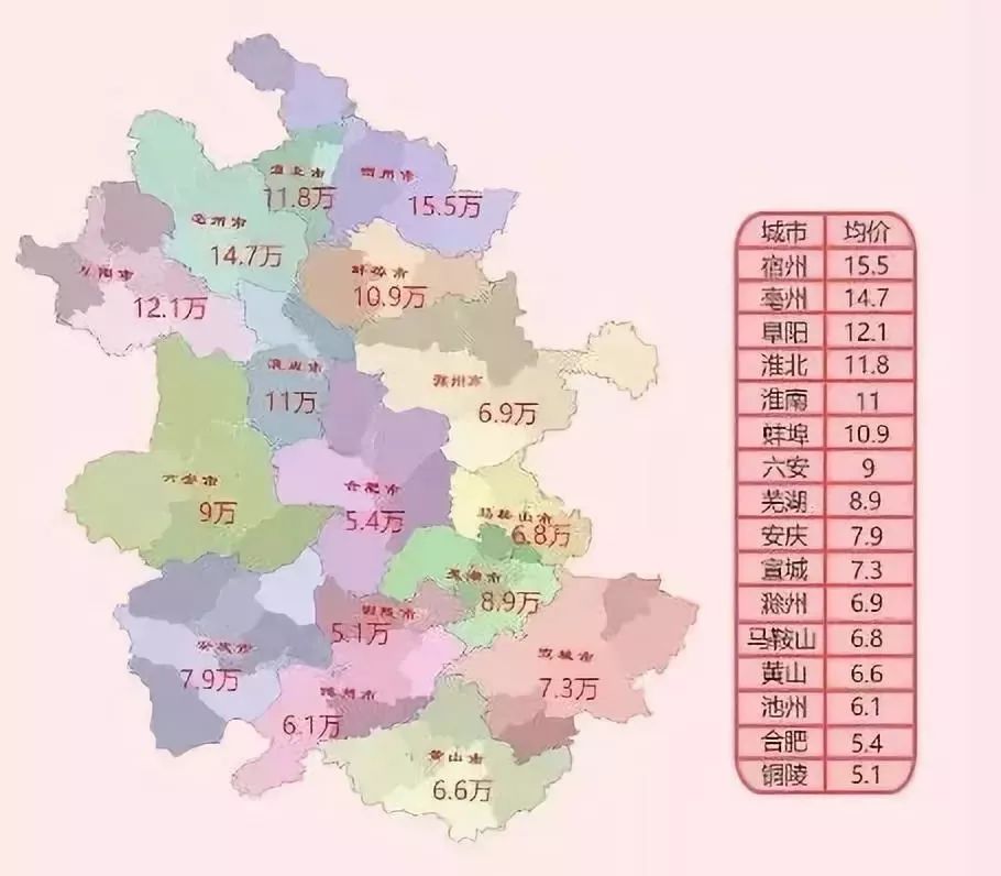 安徽高价彩礼排行,亳州彩礼竟位列全省第二,涡阳.