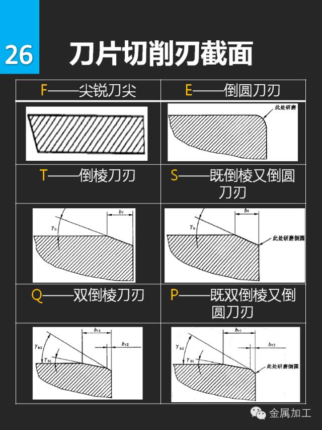 史上最全資料!40頁ppt幫你瞭解切削刀具可轉位刀片型號