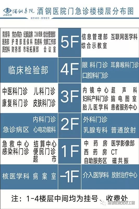 急诊楼楼层分布图图片