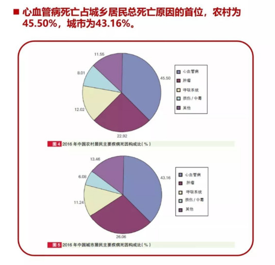 年龄与死亡率的关系 死亡率和保险费的关系