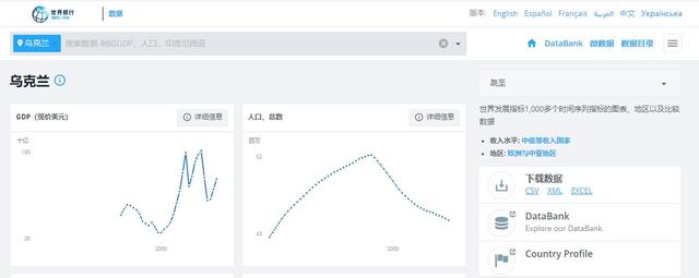 蘇聯解體28年，俄白哈3國是中高收入國家，烏克蘭是中低收入國家 旅遊 第2張