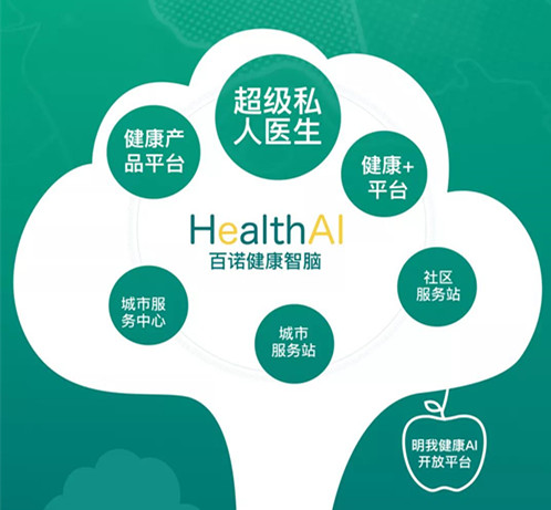 亦度正康健康科技：引领未来健康管理新风尚