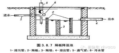 构造:降温池有虹吸式和隔板式两种.