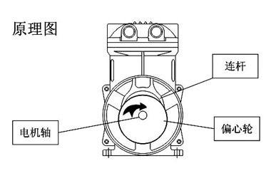 无油真空泵选购与气量计算