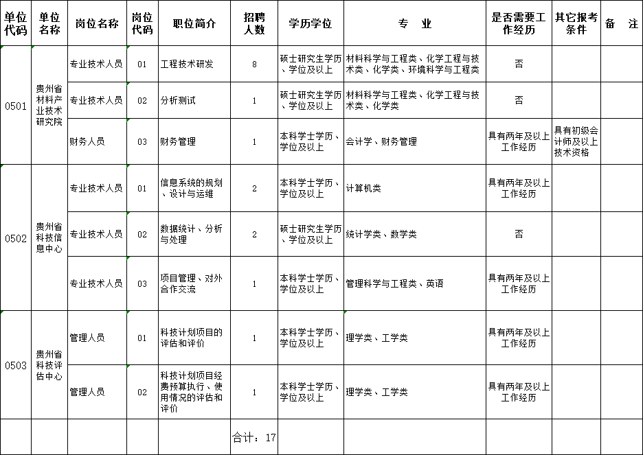 2019毕节卫生系统招聘（2019毕节卫生系统招聘信息） 2019毕节卫生体系
雇用
（2019毕节卫生体系
雇用
信息）「毕节卫生人才网招聘信息网」 行业资讯