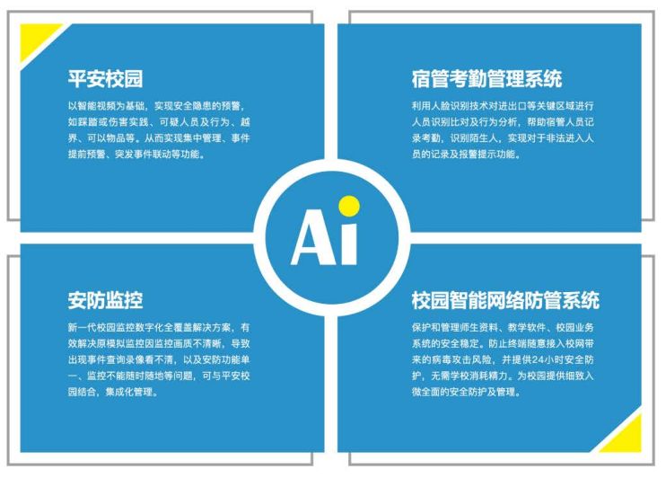智慧校园安全解决方案