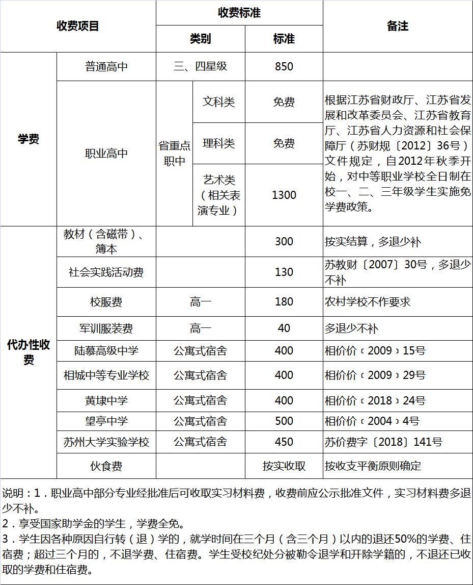 相城区学校收费政策,标准公布!