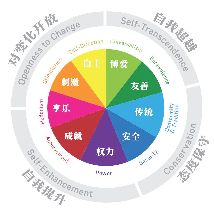 专业心理测试:你到底为了什么而活着?_价值观