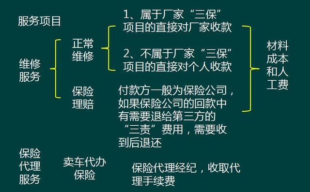 交通事故处理：从现场到善后