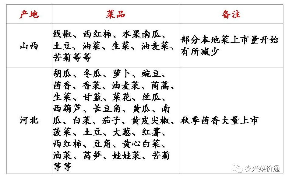 全国蔬菜产区分布图图片