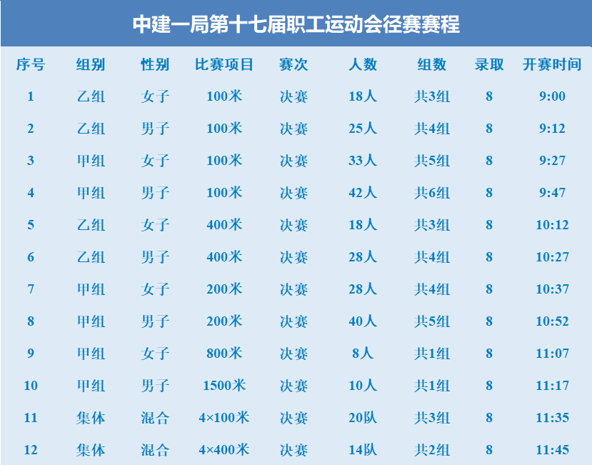 三年二班周杰倫馬上到檢錄處檢錄