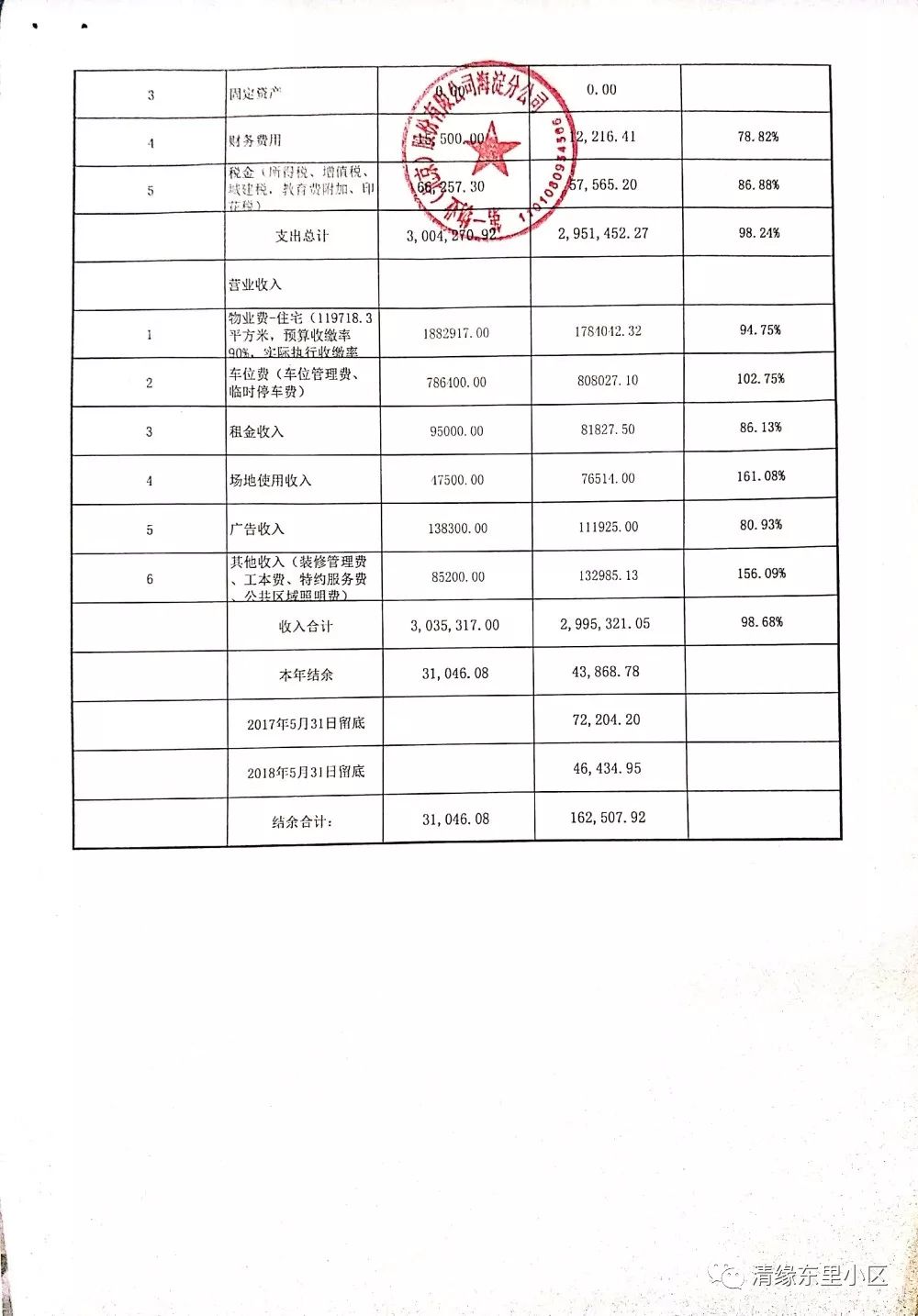 清缘东里小区物业收支预算执行情况公示