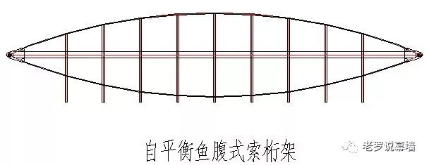 (自平衡拉索桁架框架幕墙,或许是另一种中欧风味)外观设计:玻璃面板
