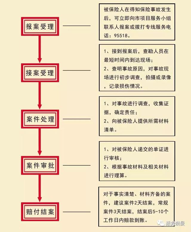 工伤理赔代理：让正义不再遥远