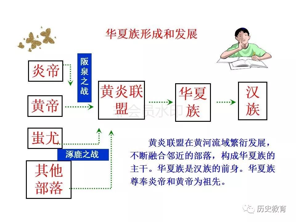 人教部编版七年级上册第3课远古的传说