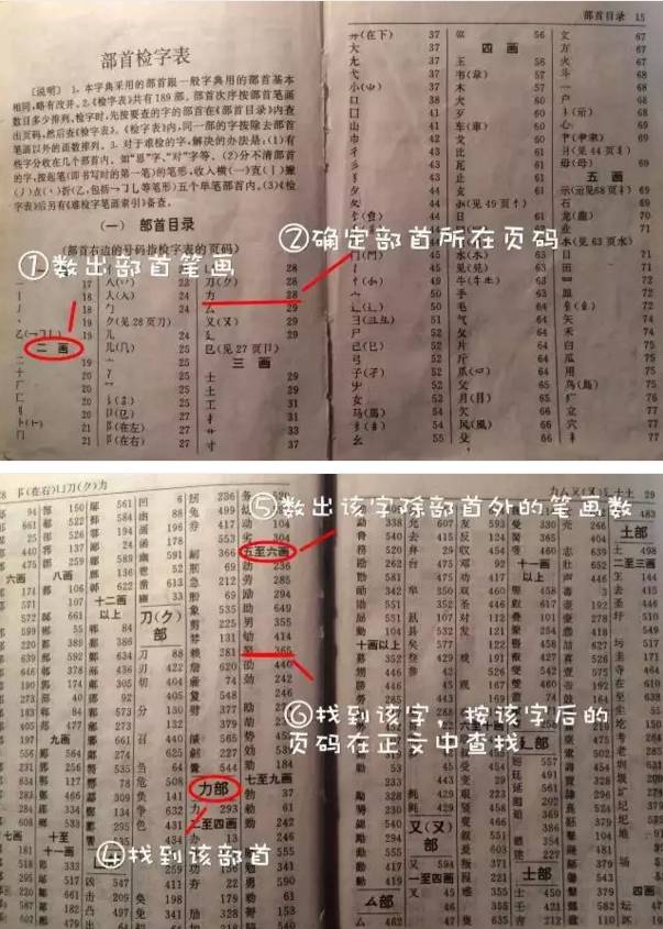 查字典技巧順口溜及練習二年級孩子正需要