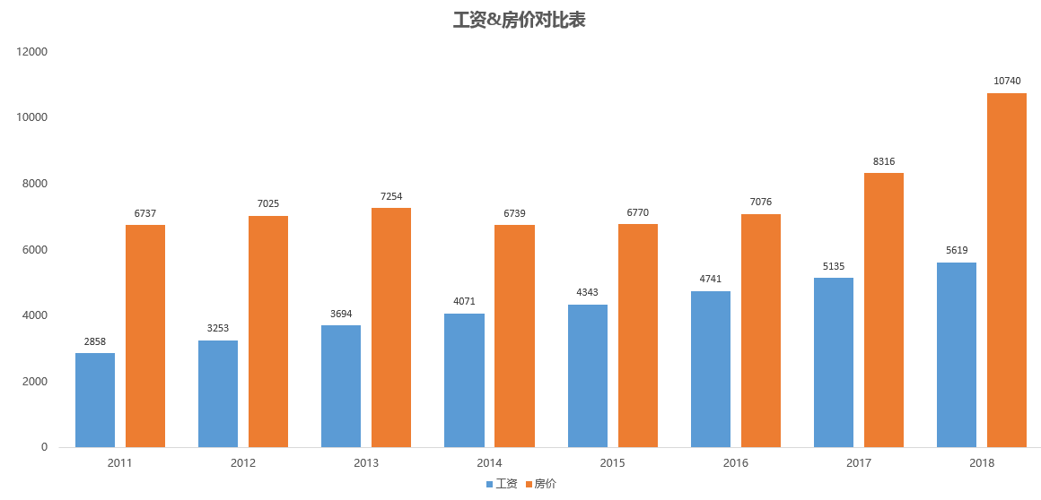 全球城市房價漲幅top50:中國霸榜 西安領跑大陸房價漲幅_工資