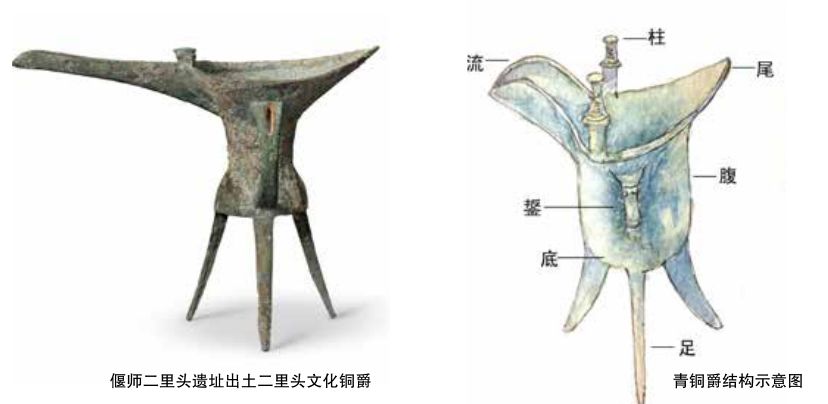 青铜爵结构图片