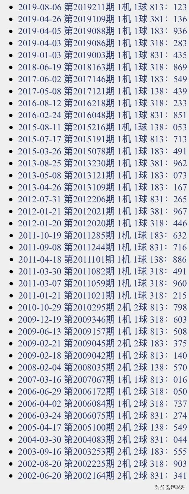 2019234期福彩3d试机号来了【831】