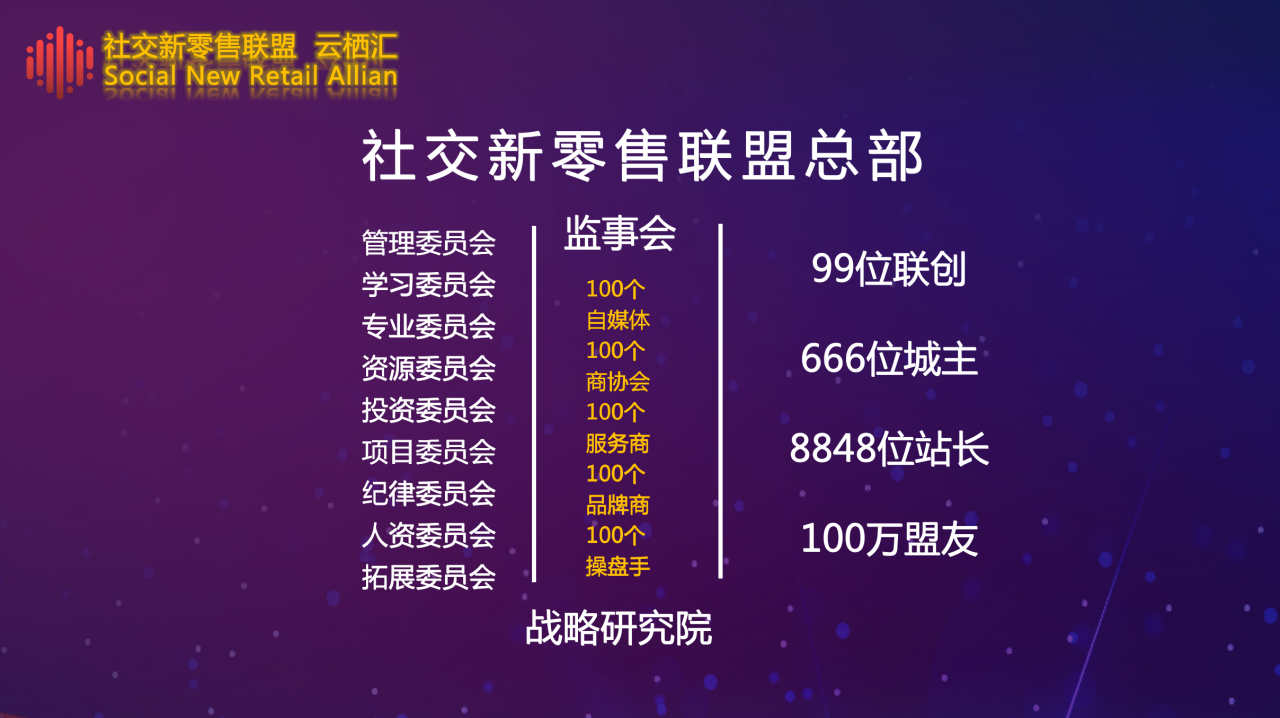 中國社交新零售聯盟深度締結社群,打造高端人脈與價值分享平臺