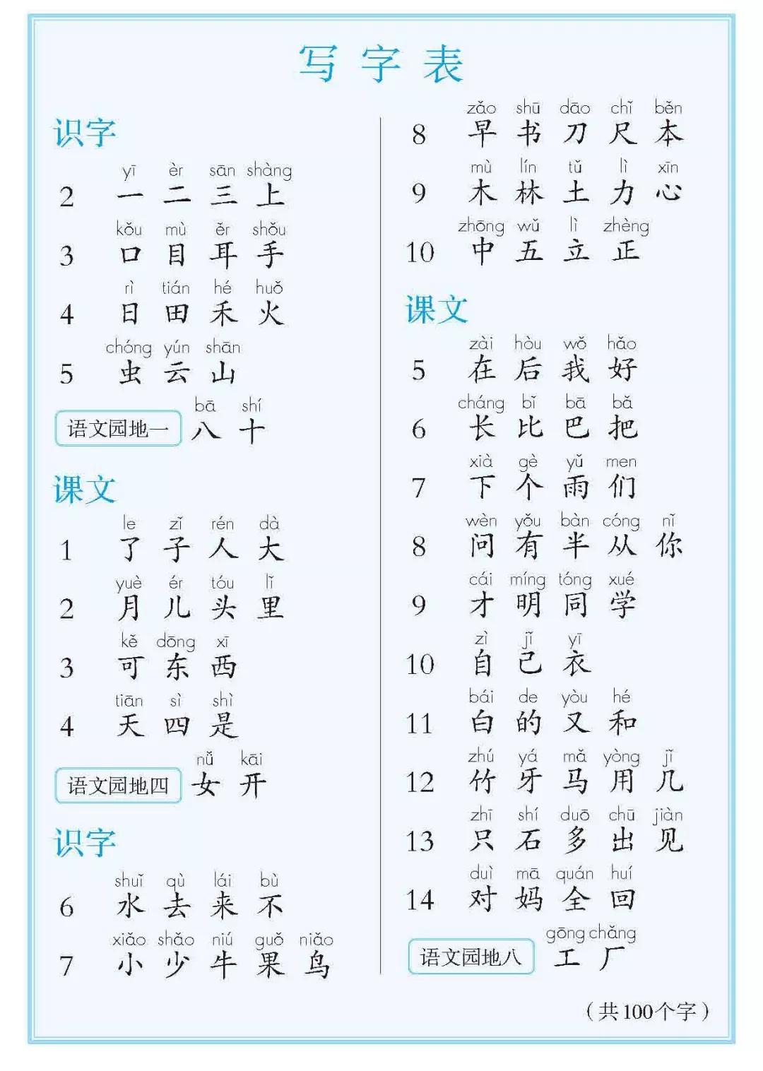 暑期福利⑤|部编版1-6年级语文上册识字表_生字