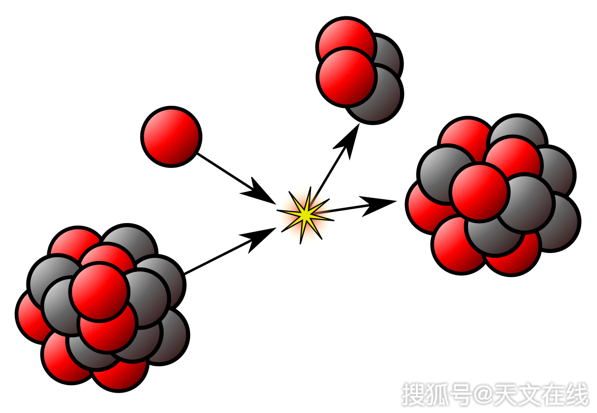 原创什么是奇怪的氙?为什么在太阳风和木星上xe136/134的比例不相同
