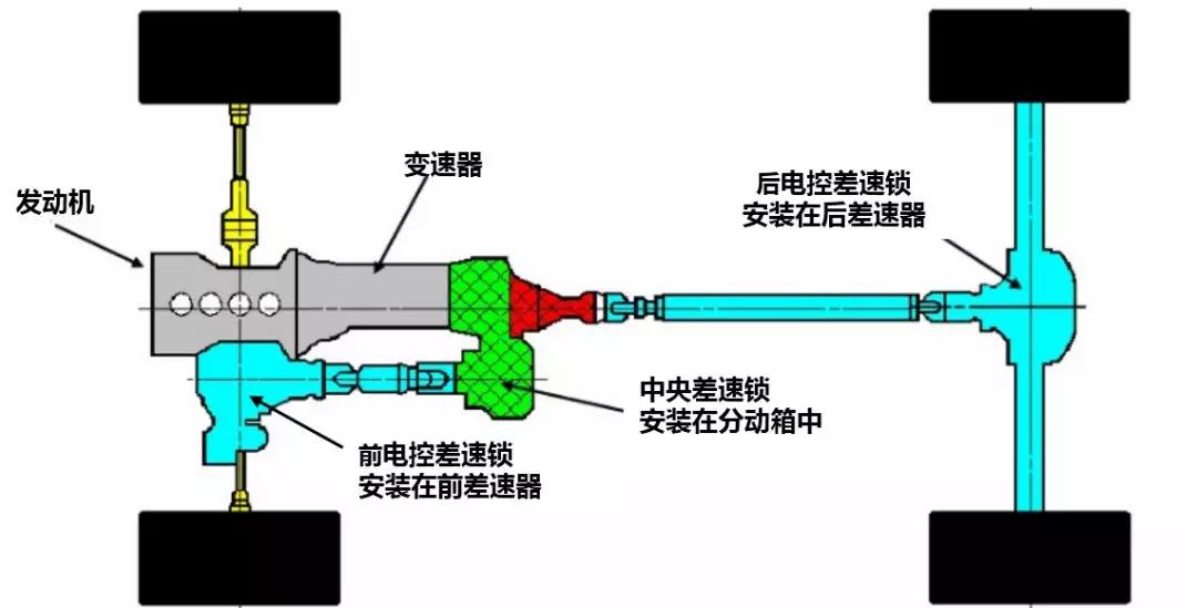 2020款全新哈弗h9电控差速锁介绍