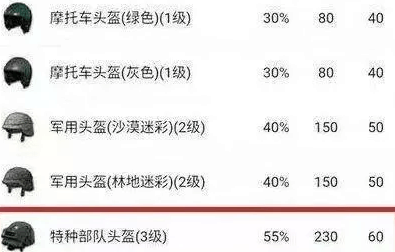 吃鸡身体伤害分布图图片