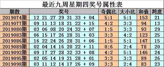 金成雙色球第101期心水61龍頭鳳尾開0431大藍10拿大獎