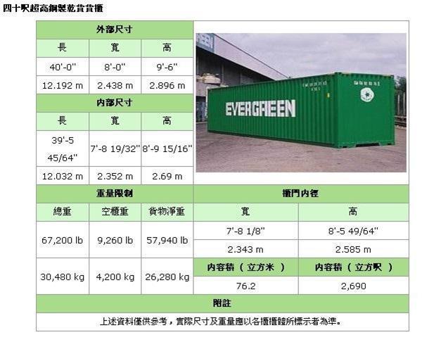 海运集装箱规格尺寸大全
