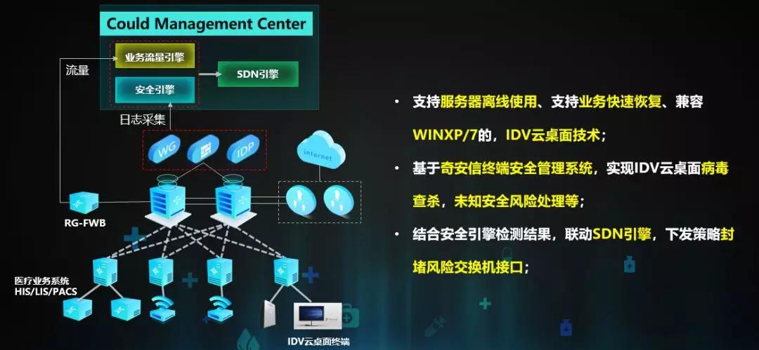 銳捷醫療雲桌面亮相北京網絡安全大會只為護航百萬患者信息