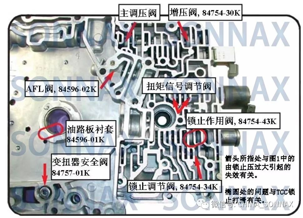 沃尔沃电磁阀对应位置图片