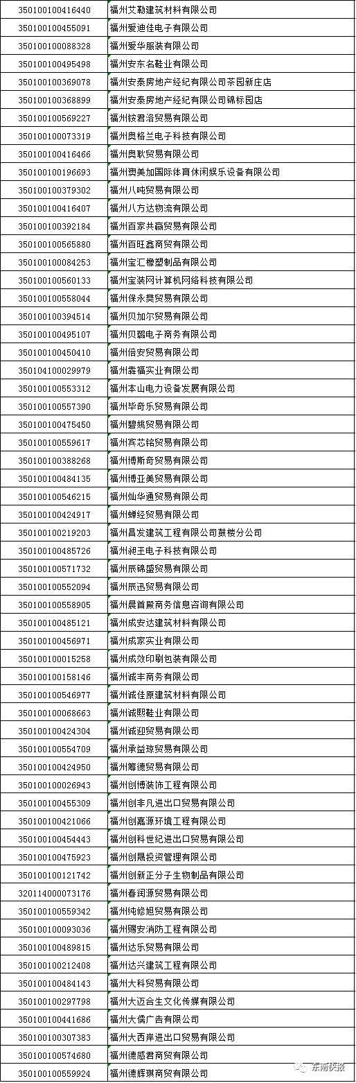 福建1615家企业被吊销营业执照!中国移动两家营业厅在列!_福州市