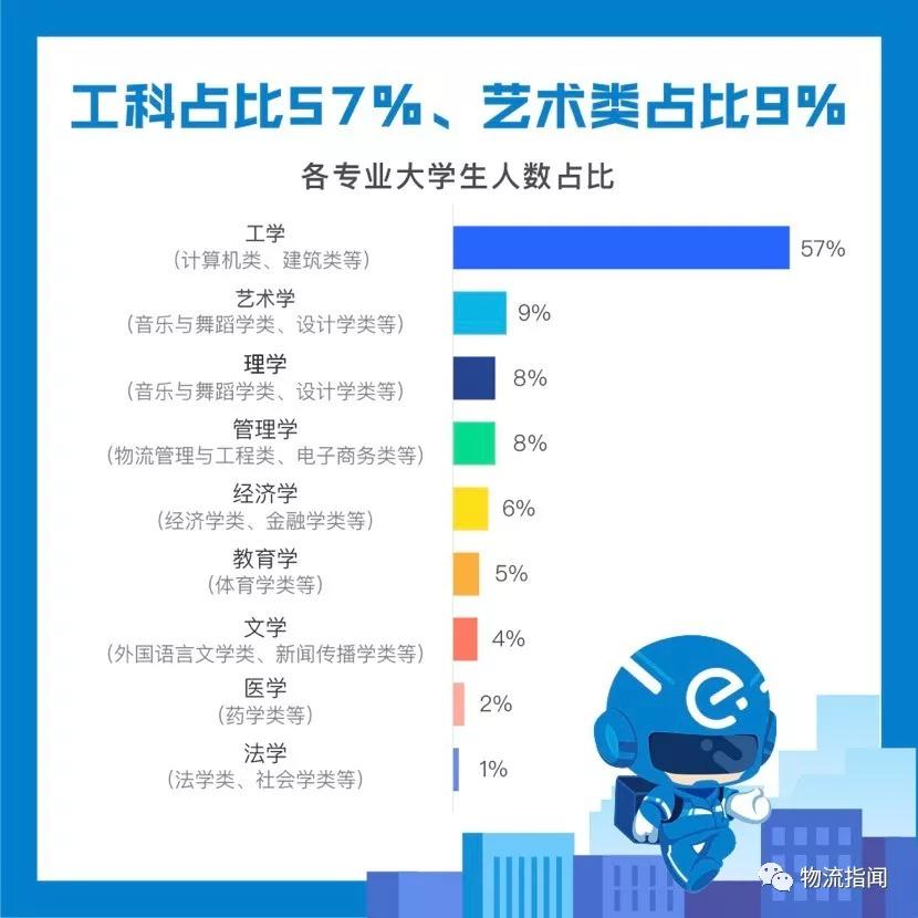 新生代画像我大学生送外卖