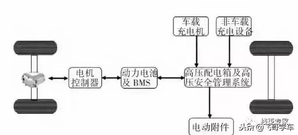 純電動汽車高壓電氣系統設計概述