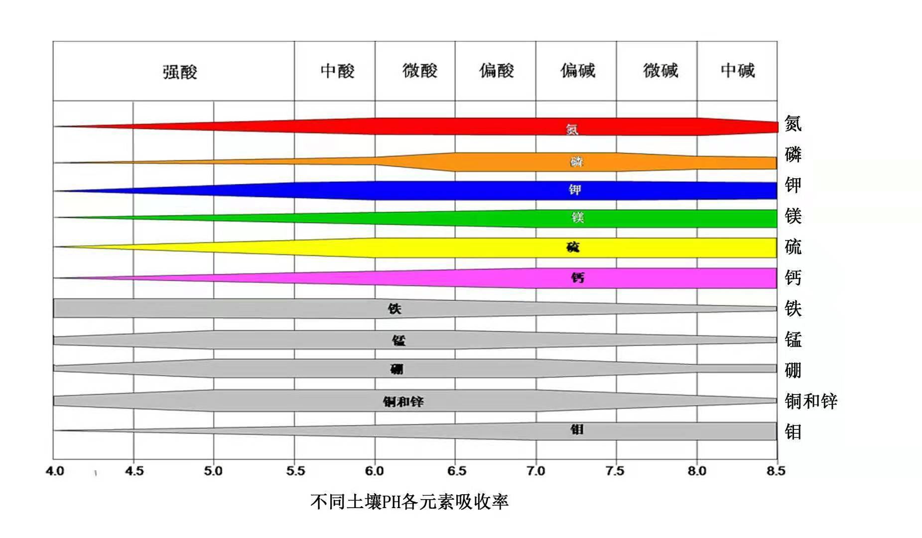 盐度对照表 换算图片