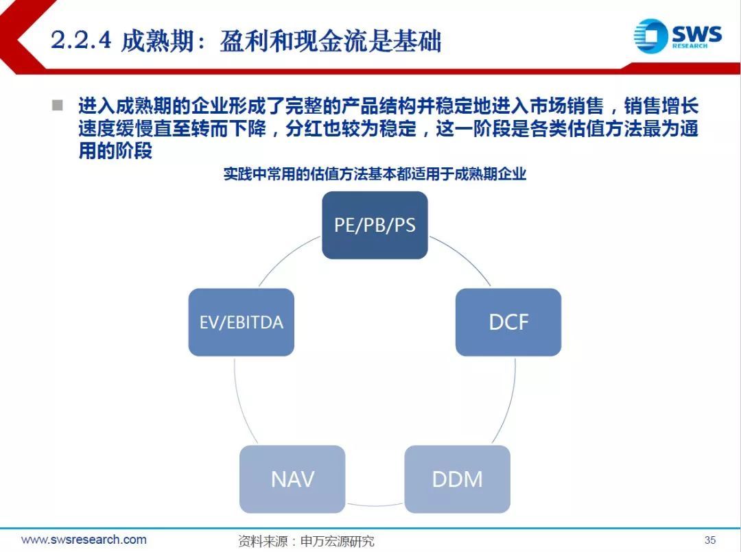 一文读懂科创企业估值_方法