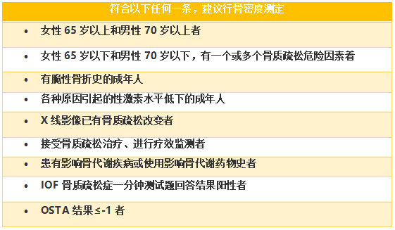 骨密度是指单位体积(体积密度)或者是单位面积(面积密度)所含的骨量.