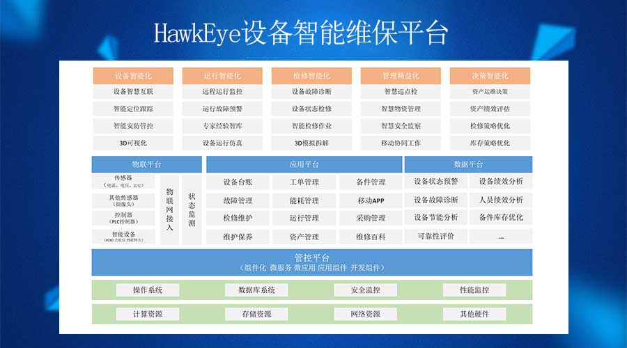 hawkeye設備智能維保平臺,更好的設備管理解決方案!_維修