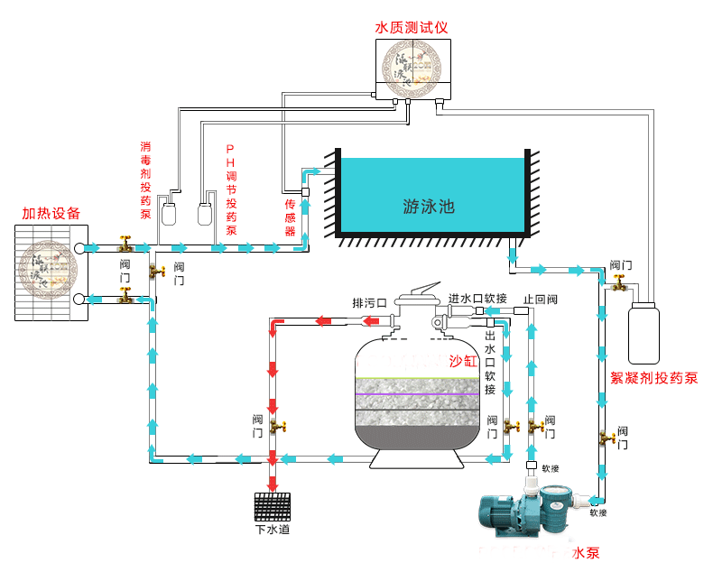 水泵离心泵的应用是很广泛的,像在许多的工业上都有用到,比如化工厂