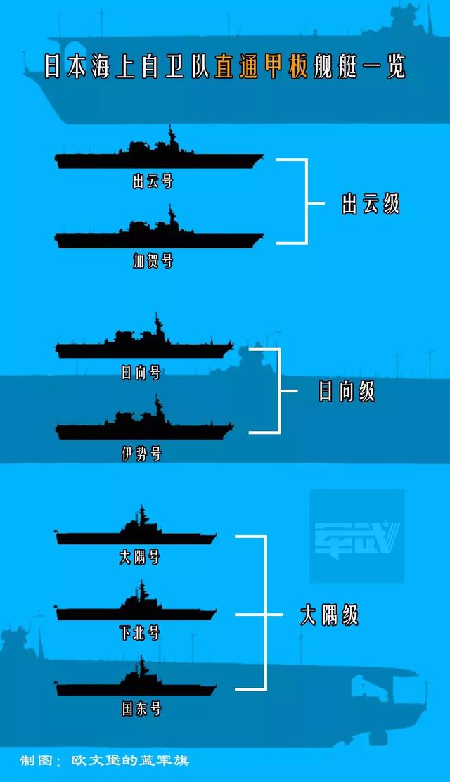中国海军舷号舰名大全图片