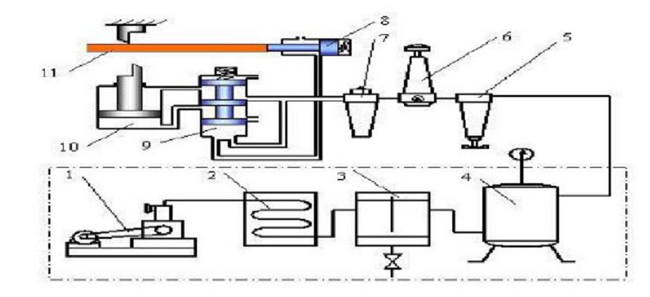 (a)工作原理图(b)符号简图图1-2 气动剪切机1空气压缩机;2后冷却器;3
