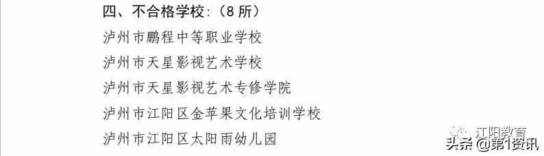 泸州曝光一批不合格学校,孩子就读的民办学校/机构合格吗(图3)