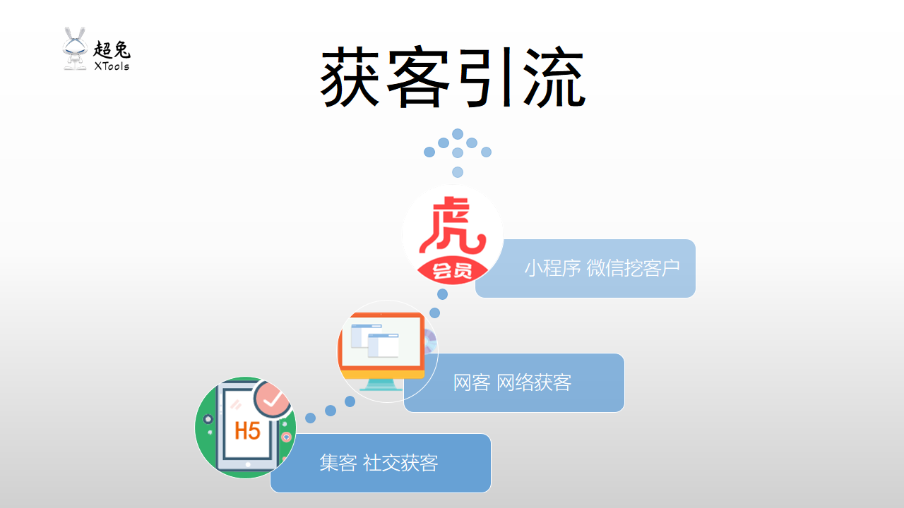 企业获客系统如何重构增长逻辑：从流量采买到数据资产沉淀