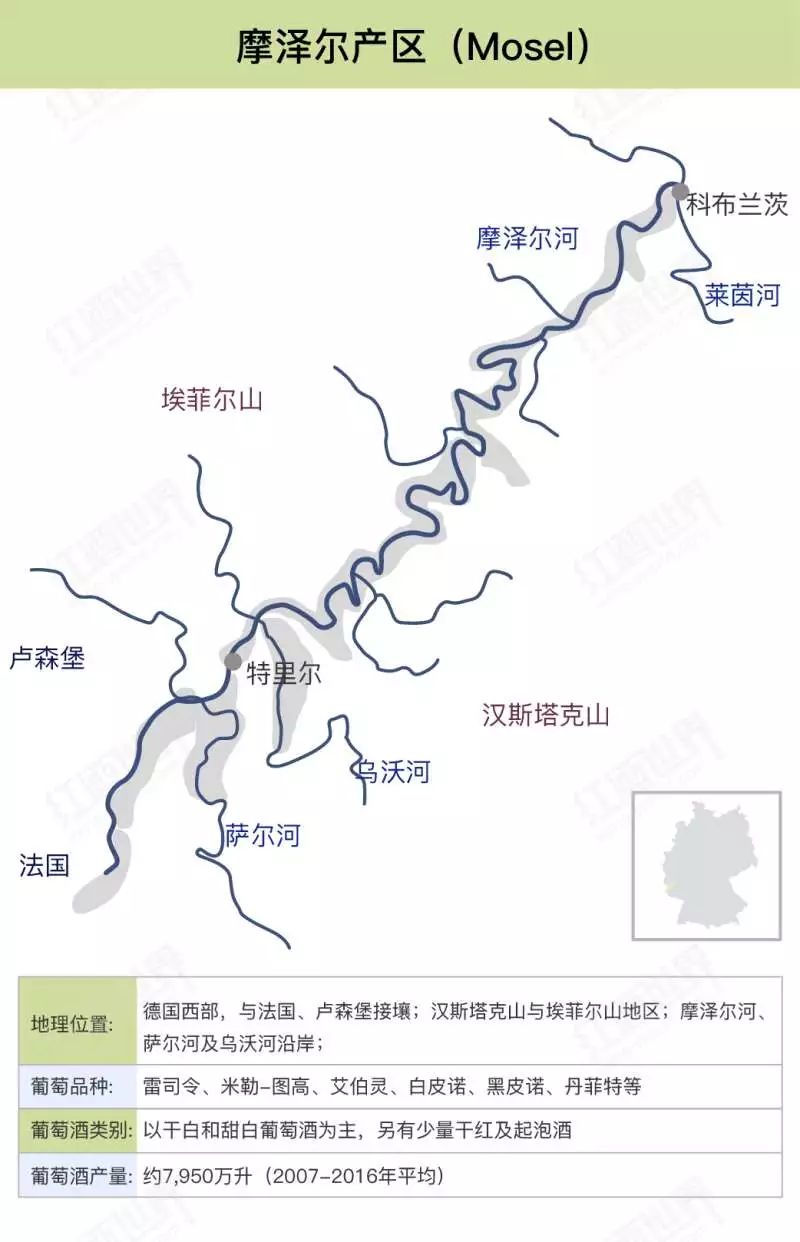 源起法国孚日山脉(vosges),在山川间蜿蜒流淌,最终汇入德国莱茵河