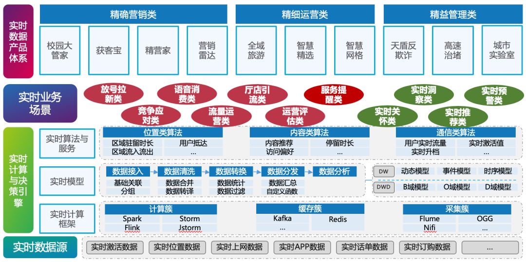 校园数据中台:构建未来教育的核心
