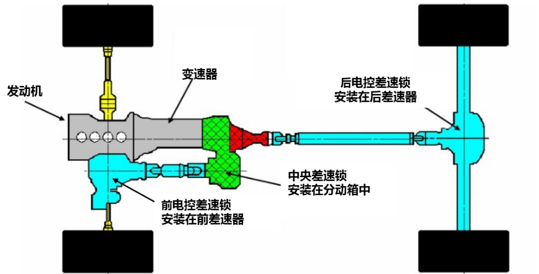 汽车差速锁是什么原理_普拉多差速锁开关图片(2)