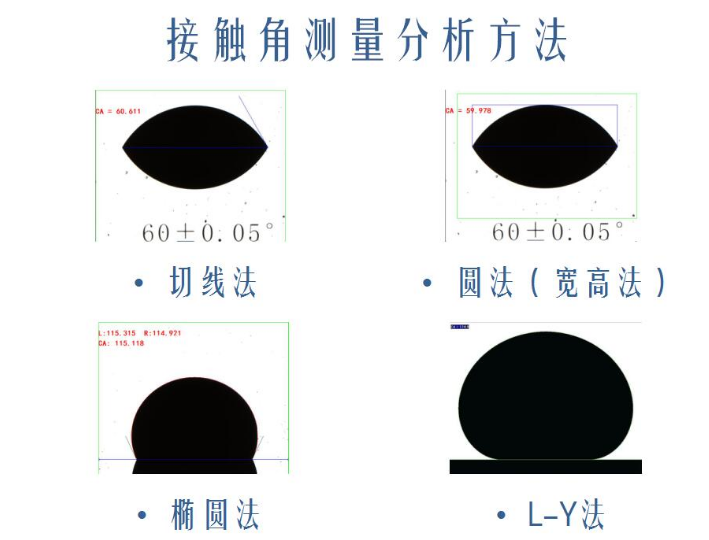 水滴角测定仪测试材料的润湿性