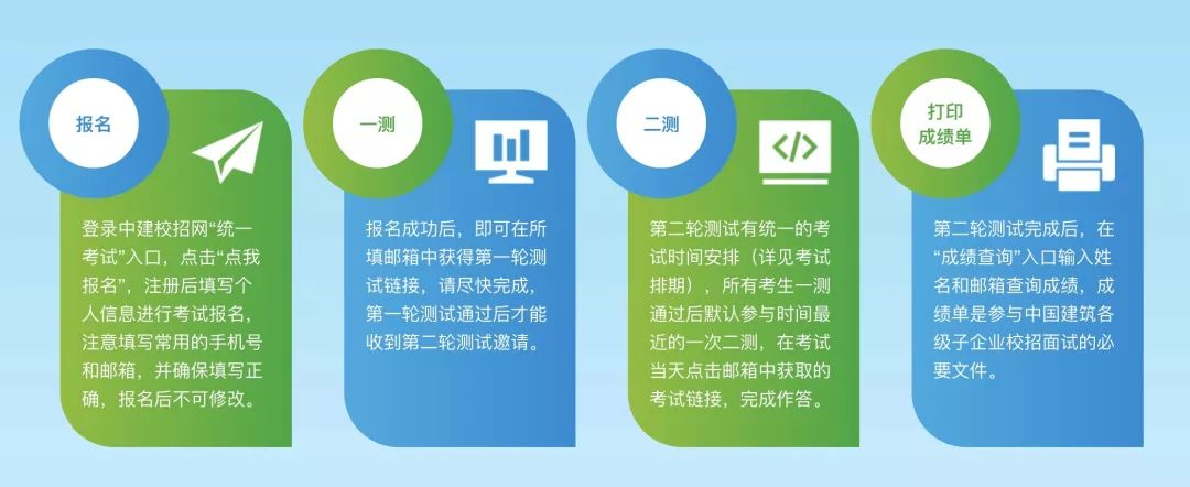 2020秋招丨中国建筑集团2020年校招世界500强21名第一轮线上测试即日